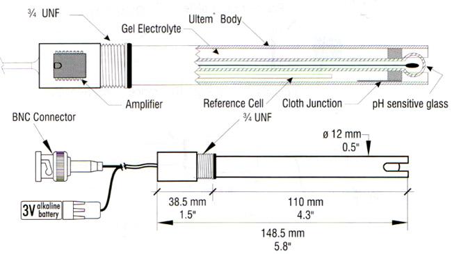 Industrielle pH-Elektrode mit Referenz- und empfindlicher Glaskomponente.