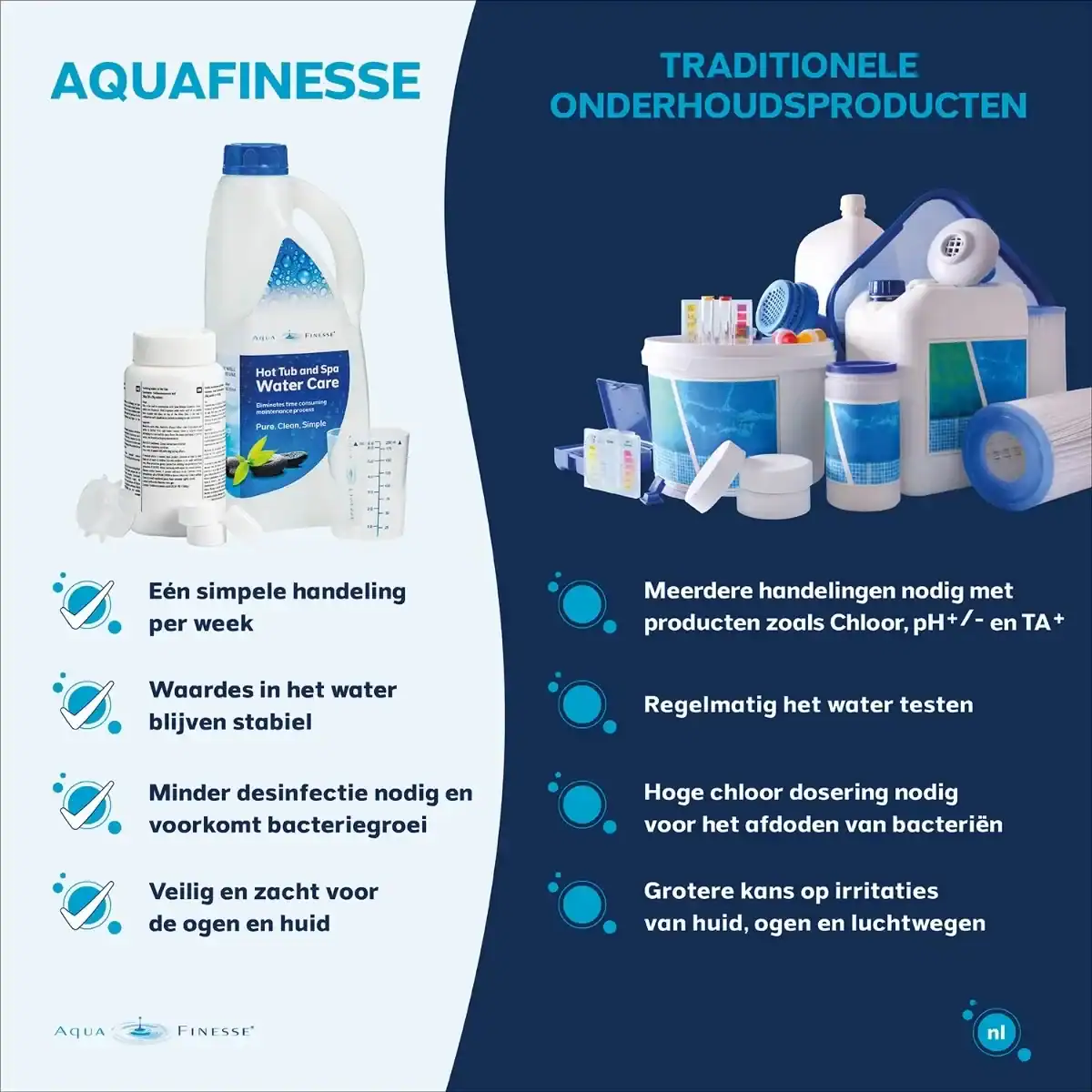 AquaFinesse Spa und Hottub Wasserpflege-Set