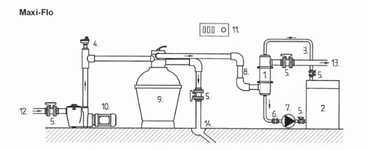 Pahlen Maxi-Flo MF 135 Wärmetauscher für die Poolheizung.