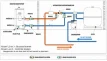Technisches Pool-Installationsschema mit Pumpen und Ventilen.