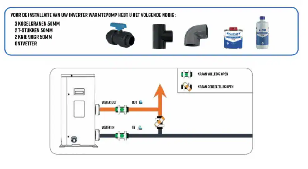 Wärmepumpe mit Zubehör für Poolheizung und Leitungsdiagramm.