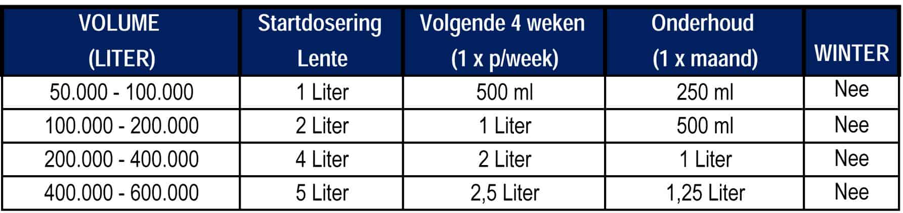 Algen bekämpfen mit Microbe-Lift Natural Algae Control für Schwimmteiche.