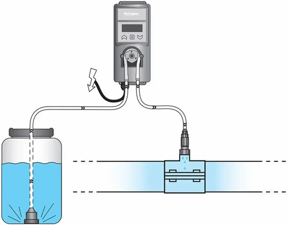 Dosierpumpe für Poolwasser mit Aquaforte Dosatech System.