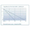Poolpumpe AquaMax Eco Premium 12000 LV für Schwimmteiche.