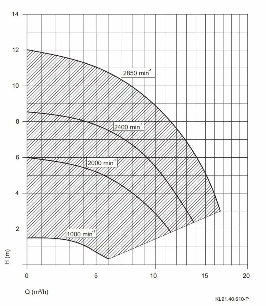Aqua Vario Plus Variable Poolpumpe