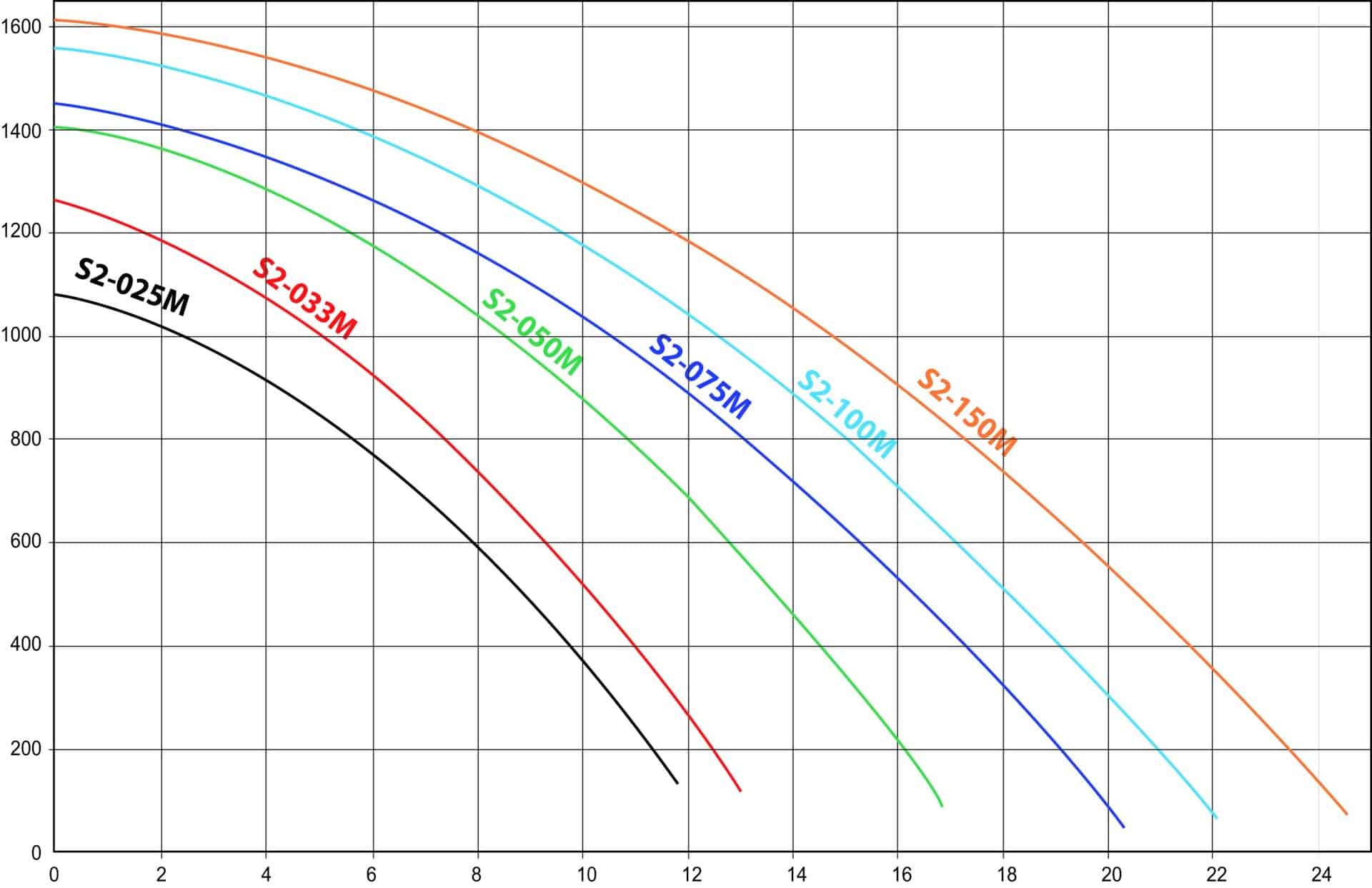 Kripsol S2-150M Poolpumpe für effiziente Poolwasserzirkulation.