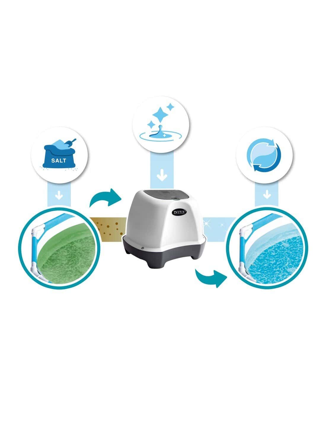 Intex QS200 Salzwassersystem für Pool bis 8.327 Liter, einfach zu bedienen.