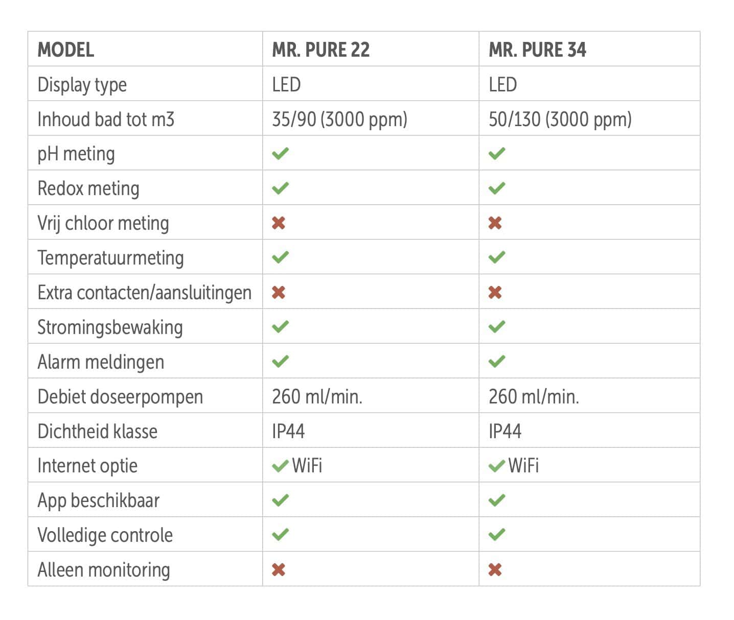 Aquark Mr. Pure 22 Salzelektrolyse für effiziente Wasserdesinfektion.