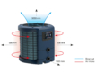 Vertikale Wärmepumpe DuraHEAT DURA-V10 mit 11kW Leistung für die Poolheizung.