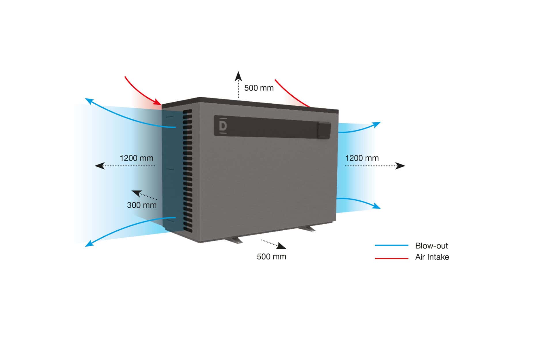 Illustration der DURA+10i Inverter-Wärmepumpe mit Abmessungen und Luftstrom.