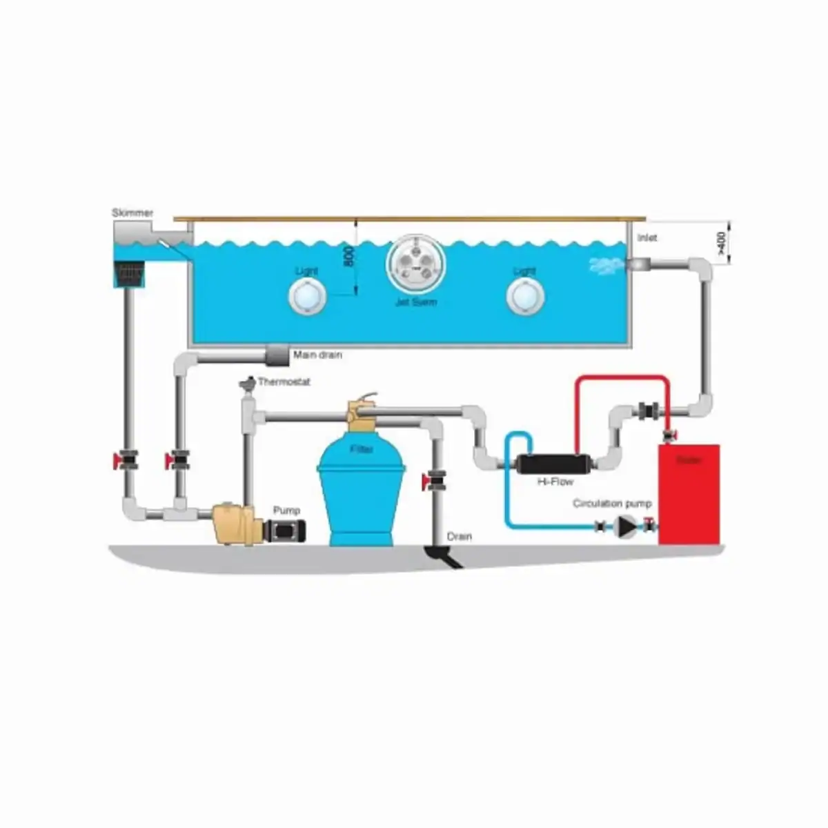Pool-Wärmetauscher Pahlen Hi-flow HF 13 aus Edelstahl für effiziente Beheizung.