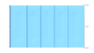 Sicherheitsabdeckung Tube in Blau für Pools, pro m².