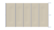 Sicherheitsabdeckung für Pool, beige, pro m².