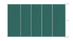 Grüne Sicherheitsabdeckung für Pools, pro m².