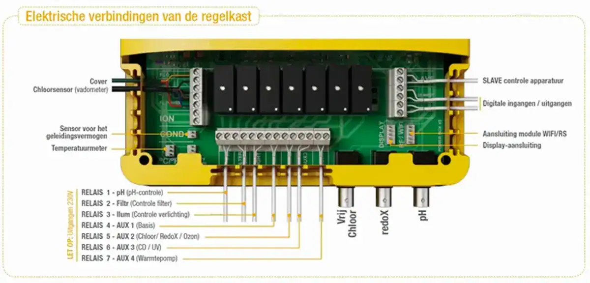 Hydrolyse Elite-Set für Pools bis 65 m³, inklusive elektrischer Verbindungen und Steuergeräten.