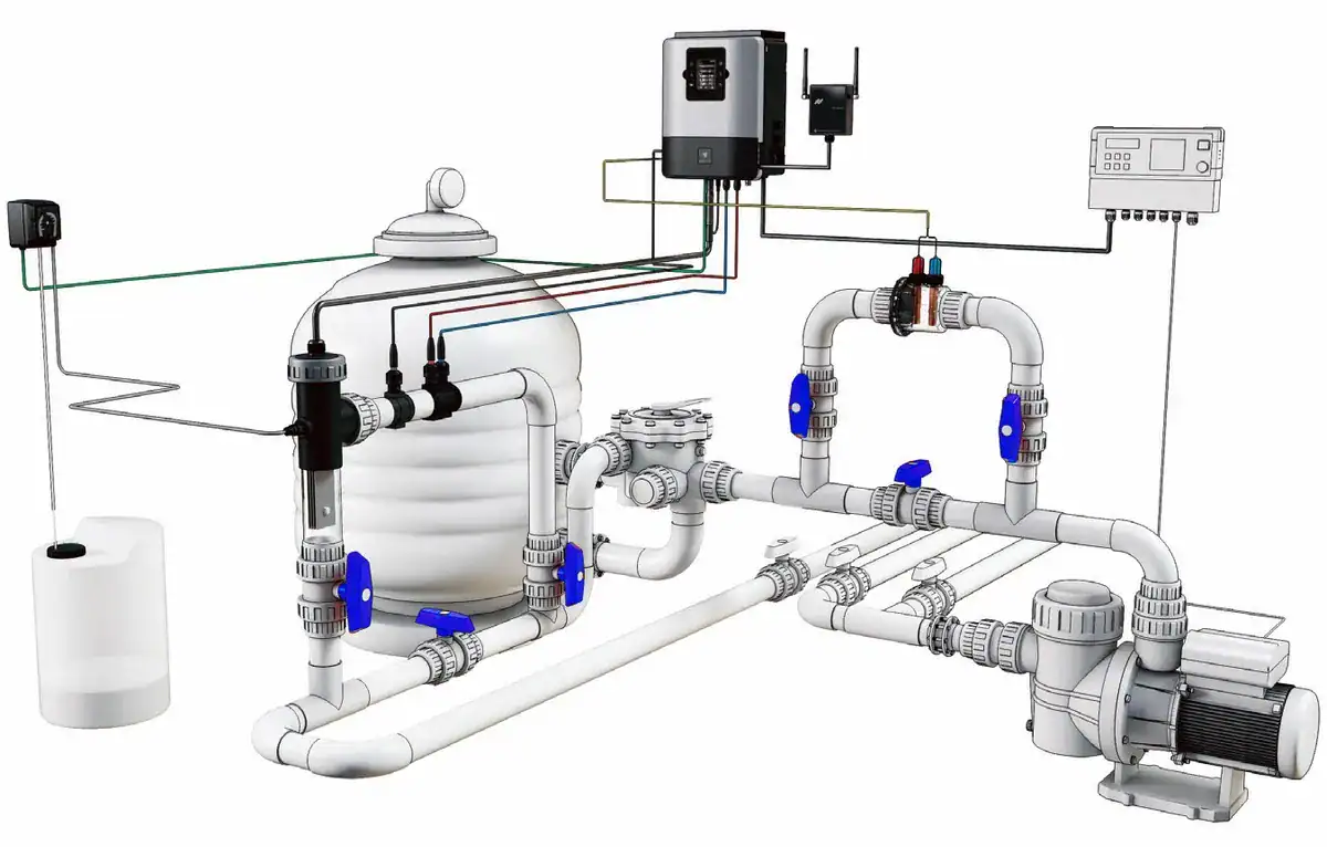 Hydrolyse-Set für die Poolwasserpflege bis 110 m³, inklusive Pumpen und Bedienfeldern.