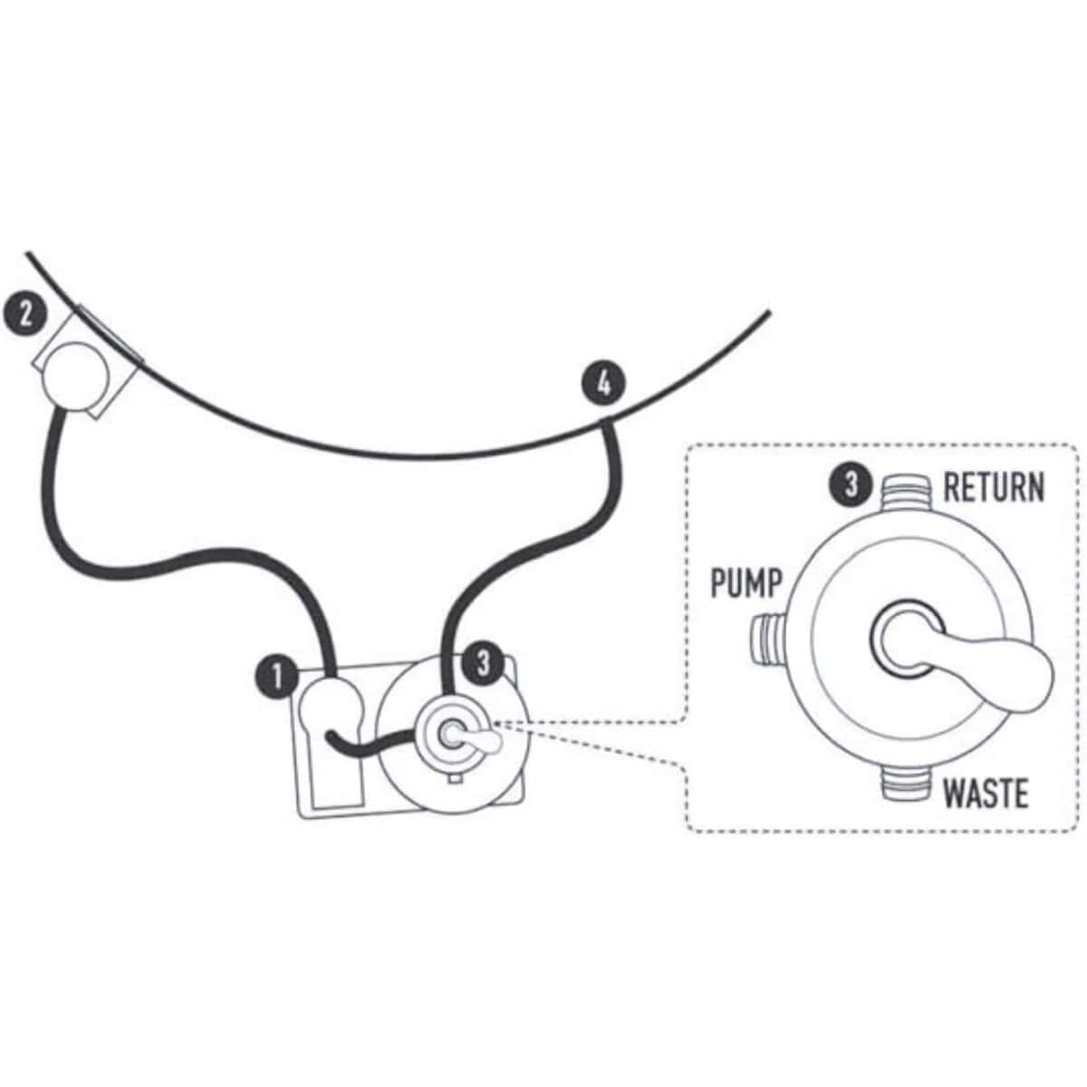 Schematische Zeichnung eines Pool-Filtersystems mit Pumpen und Leitungen.