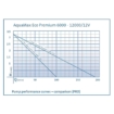 Oase Aquamax Premium 6000 LV Teichpumpe (12 Volt)