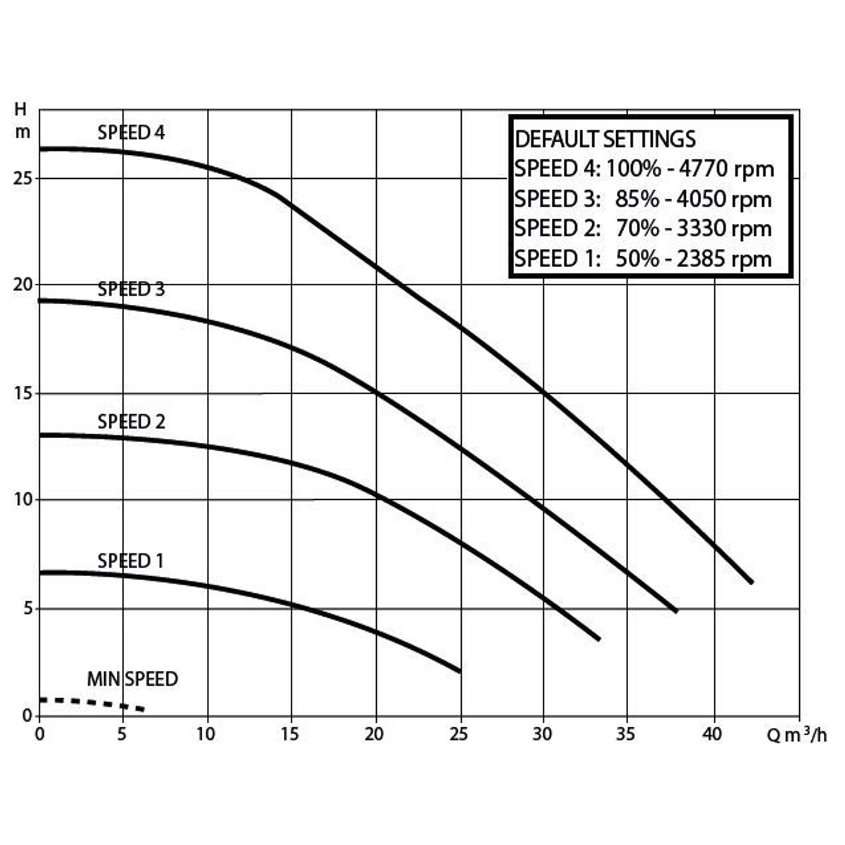 DAB E-Swim 300 M variable Poolpumpe